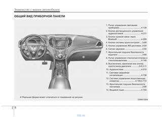 Знакомство с вашим автомобилем
62
ОБЩИЙ ВИД ПРИБОРНОЙ ПАНЕЛИ
1. Рычаг управления световыми
приборами......................................4-138
2. Кнопки дистанционного управления
аудиосистемой ..............................4-211
3. Кнопки громкой связи через
Bluetooth ........................................4-269
4. Кнопка системы круиз-контроля ....5-68
5. Кнопки управления ЖК-дисплеем..4-64
6. Сигнал звуковой ..............................4-50
7. Фронтальная подушка безопасности
водителя ..........................................3-66
8. Рычаг управления стеклоочистителем и
стеклоомывателем ........................4-148
9. Выключатель зажигания или кнопка
пуск/останов двигателя ............5-6,5-11
10. Аудиосистема ..............................4-210
11. Световая аварийная
сигнализация................................4-136
12. Система управления искусственным
климатом............................4-159,4-172
13. Фронтальная подушка безопасности
пассажира ......................................3-66
14. Вещевой ящик..............................4-193
ODM012004
❈ Реальная форма может отличаться от показанной на рисунке.
vnx.su
 