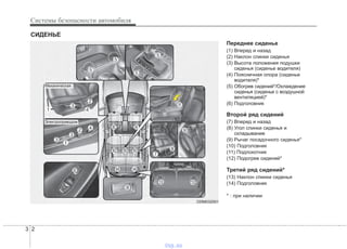 Системы безопасности автомобиля
23
Переднее сиденье
(1) Вперед и назад
(2) Наклон спинки сиденья
(3) Высота положения подушки
сиденья (сиденье водителя)
(4) Поясничная опора (сиденье
водителя)*
(5) Обогрев сидений*/Охлаждение
сиденья (сиденье с воздушной
вентиляцией)*
(6) Подголовник
Второй ряд сидений
(7) Вперед и назад
(8) Угол спинки сиденья и
складывание
(9) Рычаг посадочного сиденья*
(10) Подголовник
(11) Подлокотник
(12) Подогрев сидений*
Третий ряд сидений*
(13) Наклон спинки сиденья
(14) Подголовник
* : при наличии
СИДЕНЬЕ
ODM032001
Механическая
Электроприводом
vnx.su
 
