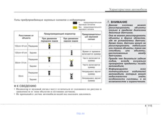 4 115
Характеристики автомобиля
Расстояние от
объекта
Предупреждающий индикатор Предупредительн
ый звуковой
сигналПри движении
передним ходом
При движении
задним ходом
100cm~61cm Переднее - -
120cm~61cm Заднее -
Время от времени
включается зуммер
60cm~31cm
Переднее
Часто включается
зуммер
Заднее -
Часто включается
зуммер
30cm
Переднее
Непрерывно звучит
зуммер
Заднее -
Непрерывно звучит
зуммер
✽✽ К СВЕДЕНИЮ
• Индикатор и звуковой сигнал могут отличаться от указанного на рисунке в
зависимости от типа объектов и состояния датчиков.
• Не промывайте датчик автомобиля водой под высоким давлением.
Типы предупреждающих звуковых сигналов и индикаторов
: с предупредительным
звуковым сигналом
: без предупредительного
звукового сигнала
ВНИМАНИЕ
• Данная система может
регистрировать объекты
только в пределах диапазона
действия датчиков.
Она не может регистрировать
объекты в других областях,
где не установлены датчики.
Кроме того, датчики могут не
регистрировать небольшие
или тонкие объекты, такие как
столбики, или объекты,
расположенные между
датчиками.
Прежде чем двигаться задним
ходом, всегда визуально
проверяйте предметы позади
автомобиля.
• Информируйте всех
потенциальных водителей
автомобиля, которые могут
недостаточно знать
особенности системы, о ее
возможностях и ограничениях.
vnx.su
 