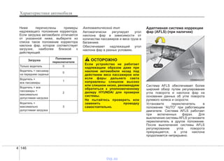 Характеристики автомобиля
1464
Ниже перечислены примеры
надлежащего положения корректора.
Если загрузка автомобиля отличается
от указанной ниже, выберите из
списка такое положение корректора
наклона фар, которое соответствует
загрузке, наиболее близкой к
действующей.
Автоматический тип
Автоматически регулирует угол
наклона фар в зависимости от
количества пассажиров и веса груза в
багажнике.
Обеспечивает надлежащий угол
наклона фар в разных условиях.
Адаптивная система коррекции
фар (AFLS) (при наличии)
Система AFLS обеспечивает более
широкий обзор путем регулирования
угла поворота и наклона фар на
основании данных об угле поворота
рулевого колеса и скорости.
Установите переключатель в
положение “AUTO” при работающем
двигателе. Система AFLS работает
при включенных фарах. Для
выключения системы AFLS установите
переключатель в другое положение.
После выключения системы AFLS
регулирование угла поворота
прекращается, а угла наклона
продолжается непрерывно.
Загрузка
Положение
переключателя
Только водитель 0
Водитель + пассажир
на переднем сиденье
0
Водитель +
все пассажиры
1
Водитель + все
пассажиры +
максимально
допустимая нагрузка
2
Водитель +
максимально
допустимая загрузка
3
ОСТОРОЖНО
Если устройство не работает
надлежащим образом даже при
наклоне автомобиля назад под
действием веса пассажиров или
если фары дальнего света
направлены слишком высоко
или слишком низко, рекомендуем
обратиться к уполномоченному
дилеру HYUNDAI для проверки
системы.
Не пытайтесь проверить или
заменить проводку
самостоятельно.
ODM042247
vnx.su
 