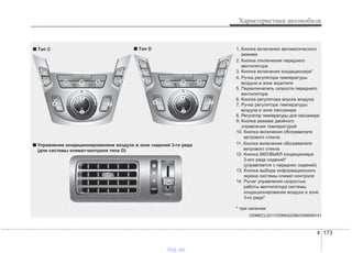 4 173
Характеристики автомобиля
ODMECL2011/ODM042286/OXM049141
1. Кнопка включения автоматического
режима
2. Кнопка отключения переднего
вентилятора
3. Кнопка включения кондиционера*
4. Ручка регулятора температуры
воздуха в зоне водителя
5. Переключатель скорости переднего
вентилятора
6. Кнопка регулятора впуска воздуха
7. Ручка регулятора температуры
воздуха в зоне пассажира
8. Регулятор температуры для пассажира
9. Кнопка режима двойного
управления температурой
10. Кнопка включения обогревателя
ветрового стекла
11. Кнопка включения обогревателя
ветрового стекла
12. Кнопка ВКЛ/ВЫКЛ кондиционера
3-его ряда сидений*
(управляется с передних сидений)
13. Кнопка выбора информационного
экрана системы климат-контроля
14. Рычаг управления скоростью
работы вентилятора системы
кондиционирования воздуха в зоне
3-го ряда*
* при наличии
■■ Tип D
■■ Управление кондиционированием воздуха в зоне сидений 3-го ряда
(для системы климат-контроля типа D)
■■ Tип C
vnx.su
 