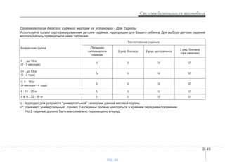 3 49
Системы безопасности автомобиля
Соответствие детских сидений местам их установки - Для Еврoпы
Используйте только сертифицированные детские сиденья, подходящие для Вашего ребенка. Для выбора детских сидений
воспользуйтесь приведенной ниже таблицей.
U : подходит для устройств “универсальной” категории данной весовой группы
U*: означает “универсальный”, однако 2-е сиденье должно находиться в крайнем переднем положении
Но 2 сиденье должно быть максимально перемещено вперед.
Возрастная группа
Расположение сиденья
Переднее
пассажирское
сиденье
2 ряд, боковое 2 ряд, центральное
3 ряд, боковое
(при наличии)
0 : до 10 кг
(0 - 9 месяцев)
U U U U*
0+ : до 13 кг
(0 - 2 года)
U U U U*
I : 9 - 18 кг
(9 месяцев - 4 года)
U U U U*
II : 15 - 25 кг U U U U*
II & III : 22 - 36 кг U U U U*
vnx.su
 