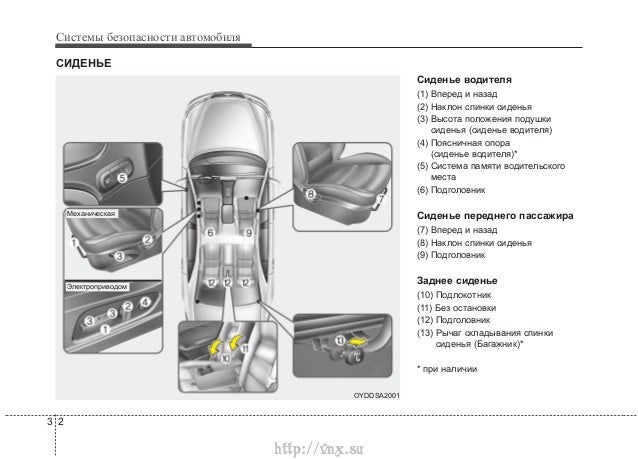 Cerato 3 предохранители