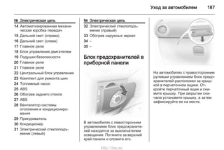 Уход за автомобилем 187
№ Электрическая цепь
14 Автоматизированная механи‐
ческая коробка передач
15 Дальний свет (справа)
16 Дальний свет (слева)
17 Главное реле
18 Блок управления двигателем
19 Подушки безопасности
20 Главное реле
21 Главное реле
22 Центральный блок управления
23 Комплект для ремонта шин
24 Топливный насос
25 ABS
26 Обогрев заднего стекла
27 ABS
28 Вентилятор системы
отопления и кондициониро‐
вания
29 Прикуриватель
30 Кондиционер
31 Электрический стеклоподъ‐
емник (левый)
№ Электрическая цепь
32 Электрический стеклоподъ‐
емник (правый)
33 Обогрев наружных зеркал
34 –
35 –
Блок предохранителей в
приборной панели
В автомобилях с левосторонним
управлением блок предохраните‐
лей находится за выключателем
освещения. Потяните за верхний
край панели и сложите его.
На автомобилях с правосторонним
рулевым управлением блок предо‐
хранителей расположен за крыш‐
кой в перчаточном ящике. От‐
кройте перчаточный ящик и сни‐
мите крышку. При закрытии сна‐
чала установите крышку, а затем
зафиксируйте ее на месте.
http://vnx.su/
 