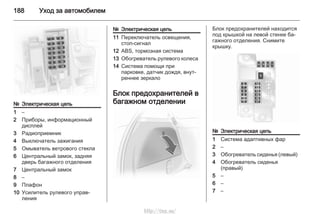 188 Уход за автомобилем
№ Электрическая цепь
1 –
2 Приборы, информационный
дисплей
3 Радиоприемник
4 Выключатель зажигания
5 Омыватель ветрового стекла
6 Центральный замок, задняя
дверь багажного отделения
7 Центральный замок
8 –
9 Плафон
10 Усилитель рулевого управ‐
ления
№ Электрическая цепь
11 Переключатель освещения,
стоп-сигнал
12 ABS, тормозная система
13 Обогреватель рулевого колеса
14 Система помощи при
парковке, датчик дождя, внут‐
реннее зеркало
Блок предохранителей в
багажном отделении
Блок предохранителей находится
под крышкой на левой стенке ба‐
гажного отделения. Снимите
крышку.
№ Электрическая цепь
1 Система адаптивных фар
2 –
3 Обогреватель сиденья (левый)
4 Обогреватель сиденья
(правый)
5 –
6 –
7 –
http://vnx.su/
 