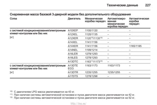 Технические данные 227
Снаряженная масса базовой 3-дверной модели без дополнительного оборудования
Corsa Двигатель Механическая
коробка передач
Автоматизиро‐
ванная
механическая
коробка передач
Автоматическая
коробка
передач
с системой кондиционирования/электронным
климат-контролем или без них
[кг]
A10XEP 1100/1120 – –
A12XEL 1120/1135 – –
A12XER 112010)/113510) – –
A14XEL 1141/1156 – –
A14XER 1141/1156 – 1165/1185
A14NEL 1199/1214 – –
A16LER 1278/1293 – –
A16LES 1278/1293 – –
A13DTC 116311)/117312) – –
с системой кондиционирования/электронным
климат-контролем или без них
[кг]
A13DTE
ECO
1163/1173 1163/1173 –
A13DTR 1235/1255 1235/1255 –
A17DTS 1278/1298 – –
10) С двигателем LPG масса увеличивается на 43 кг.
11) При наличии системы автоматической остановки и пуска двигателя масса увеличивается на 42 кг.
12) При наличии системы автоматической остановки и пуска двигателя масса увеличивается на 52 кг.
http://vnx.su/
 