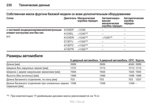 230 Технические данные
Собственная масса фургона базовой модели со всем дополнительным оборудованием
Corsa Двигатель Механическая
коробка передач
Автоматизиро‐
ванная
механическая
коробка передач
Автоматическая
коробка
передач
с системой кондиционирования/электронным
климат-контролем или без них
[кг]
A10XEP –/1230 – –
A12XEL –/124516) – –
A12XER –/124516) –/124516) –
Z13DTJ –/132016) – –
A13DTC –/132016) – –
A13DTR –/135016) – –
Размеры автомобиля
5-дверный автомобиль 3-дверный автомобиль OPC Фургон
Длина [мм] 3999 3999 4040 3999
Ширина без наружных зеркал [мм] 1737 1713 1713 1713
Ширина с двумя наружными зеркалами [мм] 1944 1944 1924 1944
Высота (без антенны) [мм] 1488 1488 1488 1488
Длина багажного отделения, по полу [мм] 703 703 703 1257
Длина багажного отделения при сложенных задних
сиденьях [мм]
1348 1348 1348 –
16) При комплектации 17-дюймовыми дисками масса увеличивается на 15 кг.
http://vnx.su/
 