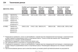 234 Технические данные
Comfort, до 3 пассажиров ECO, до 3 пассажиров18) При полной загрузке
Двигатель Шины спереди сзади спереди сзади спереди сзади
[кПа/бар]
([фунтов/
кв.дюйм])
[кПа/бар]
([фунтов/
кв.дюйм])
[кПа/бар]
([фунтов/
кв.дюйм])
[кПа/бар]
([фунтов/
кв.дюйм])
[кПа/бар]
([фунтов/
кв.дюйм])
[кПа/бар]
([фунтов/
кв.дюйм])
A12XEL,
A12XER,
A14XEL,
A14XER
185/70 R14, 200/2,0 (29) 180/1,8 (26) 270/2,7 (39) 250/2,5 (36) 260/2,6 (38) 320/3,2 (46)
185/65 R1521),
185/60 R1519),
195/60 R15,
195/55 R1620),
215/45 R1722)
A14NEL 195/65 R15, 230/2,3 (33) 210/2,1 (30) 280/2,8 (41) 260/2,6 (38) 250/2,5 (36) 320/3,2 (46)
196/60 R1623),
205/55 R16,
225/45 R17
21) Разрешается применять только на автомобилях с задним мостом определенной конструкции с ограниченными
углами поворота управляемых колес и спортивным шасси. Только в качестве зимних шин. Рекомендуем
обращаться на станцию техобслуживания.
19) Допускается применять только в качестве зимних шин.
20) Нет давления ECO в сочетании со спущенными шинами.
22) Разрешается применять только на автомобилях с задним мостом определенной конструкции с ограниченными
углами поворота управляемых колес и спортивным шасси. Рекомендуем обращаться на станцию техобслужи‐
вания.
23) При использовании данных шин в качестве зимних установка цепей противоскольжения не допускается.
http://vnx.su/
 