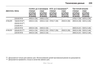 Технические данные 235
Comfort, до 3 пассажиров ECO, до 3 пассажиров18) При полной загрузке
Двигатель Шины спереди сзади спереди сзади спереди сзади
[кПа/бар]
([фунтов/
кв.дюйм])
[кПа/бар]
([фунтов/
кв.дюйм])
[кПа/бар]
([фунтов/
кв.дюйм])
[кПа/бар]
([фунтов/
кв.дюйм])
[кПа/бар]
([фунтов/
кв.дюйм])
[кПа/бар]
([фунтов/
кв.дюйм])
225/40 R18 250/2,5 (36) 230/2,3 (33) – – 270/2,7 (39) 320/3,2 (46)
A16LER 195/55 R1624), 240/2,4 (34) 220/2,2 (32) 270/2,7 (39) 250/2,5 (36) 260/2,6 (38) 320/3,2 (46)
205/50 R1619),
215/45 R17
225/35 R18 260/2,6 (38) 240/2,4 (34) – – 280/2,8 (41) 320/3,2 (46)
A16LES 205/45 R1719) 240/2,4 (34) 220/2,2 (32) 270/2,7 (39) 250/2,5 (36) 260/2,6 (38) 320/3,2 (46)
225/35 R18 260/2,6 (38) 240/2,4 (34) – – 280/2,8 (41) 320/3,2 (46)
24) Допускается только для зимних шин. Использование цепей противоскольжения не допускается.
19) Допускается применять только в качестве зимних шин.
http://vnx.su/
 