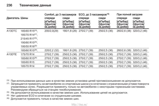 236 Технические данные
Comfort, до 3 пассажиров ECO, до 3 пассажиров18) При полной загрузке
Двигатель Шины спереди сзади спереди сзади спереди сзади
[кПа/бар]
([фунтов/
кв.дюйм])
[кПа/бар]
([фунтов/
кв.дюйм])
[кПа/бар]
([фунтов/
кв.дюйм])
[кПа/бар]
([фунтов/
кв.дюйм])
[кПа/бар]
([фунтов/
кв.дюйм])
[кПа/бар]
([фунтов/
кв.дюйм])
A13DTC 185/65 R1523), 200/2,0(29) 180/1,8 (26) 270/2,7 (39) 250/2,5 (36) 260/2,6 (38) 320/3,2 (46)
185/70 R1427),
215/45 R1725),
195/60 R1525),
195/55 R1620)
185/60 R1526), 220/2,2 (32) 180/1,8 (26) 270/2,7 (39) 250/2,5 (36) 260/2,6 (38) 320/3,2 (46)
A13DTE 175/70 R14 270/2,7 (39) 250/2,5 (36) 270/2,7 (39) 250/2,5 (36) 270/2,7 (39) 320/3,2 (46)
185/60 R1526) 270/2,7 (39) 250/2,5 (36) 270/2,7 (39) 250/2,5 (36) 270/2,7 (39) 320/3,2 (46)
185/65 R15 270/2,7 (39) 250/2,5 (36) 270/2,7 (39) 250/2,5 (36) 270/2,7 (39) 320/3,2 (46)
185/70 R14 270/2,7 (39) 250/2,5 (36) 270/2,7 (39) 250/2,5 (36) 270/2,7 (39) 320/3,2 (46)
23) При использовании данных шин в качестве зимних установка цепей противоскольжения не допускается.
27) Запрещается применять на автомобилях со спортивным шасси и в сочетании с ограниченными углами поворота
управляемых колес. Разрешается применять только на автомобилях с некоторыми тормозными системами.
Рекомендуем обращаться на станцию техобслуживания.
25) Не допускается использование в качестве зимних шин. Использование цепей не допускается.
20) Нет давления ECO в сочетании со спущенными шинами.
26) Допускается применять только в качестве зимних шин.
http://vnx.su/
 