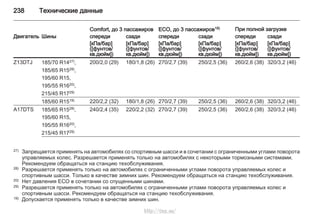 238 Технические данные
Comfort, до 3 пассажиров ECO, до 3 пассажиров18) При полной загрузке
Двигатель Шины спереди сзади спереди сзади спереди сзади
[кПа/бар]
([фунтов/
кв.дюйм])
[кПа/бар]
([фунтов/
кв.дюйм])
[кПа/бар]
([фунтов/
кв.дюйм])
[кПа/бар]
([фунтов/
кв.дюйм])
[кПа/бар]
([фунтов/
кв.дюйм])
[кПа/бар]
([фунтов/
кв.дюйм])
Z13DTJ 185/70 R1427), 200/2,0 (29) 180/1,8 (26) 270/2,7 (39) 250/2,5 (36) 260/2,6 (38) 320/3,2 (46)
185/65 R1528),
195/60 R15,
195/55 R1620),
215/45 R1729)
185/60 R1519) 220/2,2 (32) 180/1,8 (26) 270/2,7 (39) 250/2,5 (36) 260/2,6 (38) 320/3,2 (46)
A17DTS 185/65 R1528), 240/2,4 (35) 220/2,2 (32) 270/2,7 (39) 250/2,5 (36) 260/2,6 (38) 320/3,2 (46)
195/60 R15,
195/55 R1620),
215/45 R1729)
27) Запрещается применять на автомобилях со спортивным шасси и в сочетании с ограниченными углами поворота
управляемых колес. Разрешается применять только на автомобилях с некоторыми тормозными системами.
Рекомендуем обращаться на станцию техобслуживания.
28) Разрешается применять только на автомобилях с ограниченными углами поворота управляемых колес и
спортивным шасси. Только в качестве зимних шин. Рекомендуем обращаться на станцию техобслуживания.
20) Нет давления ECO в сочетании со спущенными шинами.
29) Разрешается применять только на автомобилях с ограниченными углами поворота управляемых колес и
спортивным шасси. Рекомендуем обращаться на станцию техобслуживания.
19) Допускается применять только в качестве зимних шин.
http://vnx.su/
 