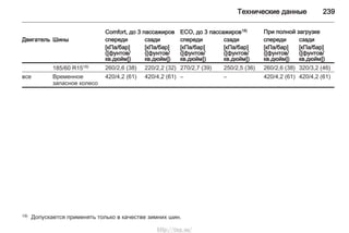 Технические данные 239
Comfort, до 3 пассажиров ECO, до 3 пассажиров18) При полной загрузке
Двигатель Шины спереди сзади спереди сзади спереди сзади
[кПа/бар]
([фунтов/
кв.дюйм])
[кПа/бар]
([фунтов/
кв.дюйм])
[кПа/бар]
([фунтов/
кв.дюйм])
[кПа/бар]
([фунтов/
кв.дюйм])
[кПа/бар]
([фунтов/
кв.дюйм])
[кПа/бар]
([фунтов/
кв.дюйм])
185/60 R1519) 260/2,6 (38) 220/2,2 (32) 270/2,7 (39) 250/2,5 (36) 260/2,6 (38) 320/3,2 (46)
все Временное
запасное колесо
420/4,2 (61) 420/4,2 (61) – – 420/4,2 (61) 420/4,2 (61)
19) Допускается применять только в качестве зимних шин.
http://vnx.su/
 