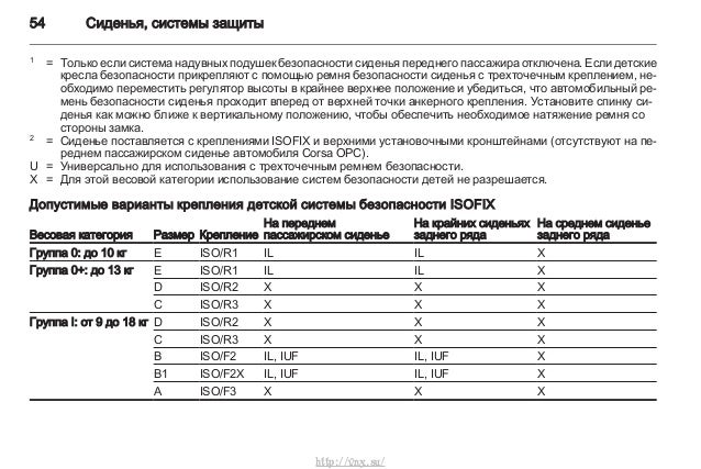 Проверка икз веста