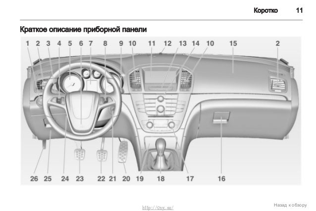 Opel insignia схема