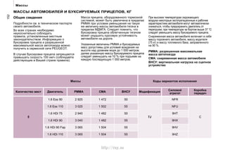 152
2 925 1 472 50
C
3 025 1 502 55
2 940 1 482 50
3 040 1 482 55
3 065 1 504 55
3 065 1 504 55
http://vnx.su
 