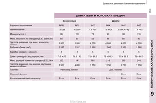 153
90 110 75 90 90 110
66 80 55 66 66 80
5 800 5 800 4 000 4 000 4 000 4 000
3 1 587 1 587 1 560 1 560 1 560 1 560
5 5 5 5 5 5
132 147 185 215 215 240
2 500 4 000 1 750 1 750 1 750 1 750
http://vnx.su
 