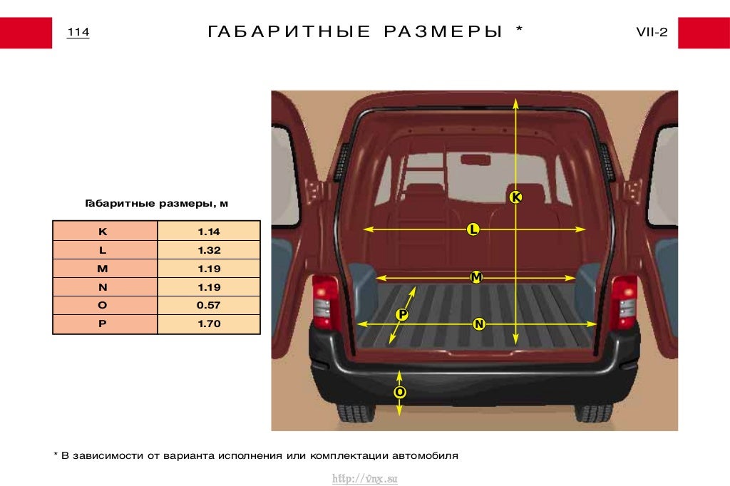 Peugeot partner габариты
