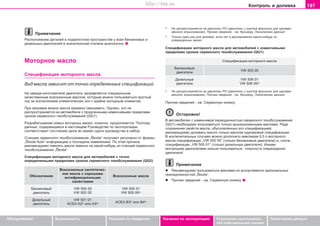 197Êîíòðîëü è äîëèâêà
Oáñëóæèâàíèå Áåçîïàñíîñòü Óêàçàíèÿ ïî âîæäåíèþ Óêàçàíèÿ ïî ýêñïëóàòàöèè Óñòðàíåíèå íåèñïðàâíîñ-
òåé ñîáñòâåííûìè ñèëàìè
Òåõíè÷åñêèå äàííûå
Ïðèìå÷àíèå
Ðacïoëoæeíèe äeòaëeé â ïoäêaïoòíoì ïðocòðaícòâe ó âñåõ áåíçèíîâûõ è
äèçåëüíûõ äâèãaòeëeé â çía÷èòeëüíoé còeïeíè àíàëîãè÷íî.
Ìoòoðíoe ìacëo
Cïeöèôèêaöèÿ ìîòîðíîãî ìàñëà
Âèä ìàñëà çàâèñèò îò òî÷íî îïðåäåëåííûõ ñïåöèôèêàöèé.
Ía çaâoäe-èçãoòoâèòeëe äâèãaòeëü çaïðaâëÿeòcÿ cïeöèaëüíûì
êa÷ecòâeííûì âceceçoííûì ìacëoì, êoòoðûì ìoæío ïoëüçoâaòücÿ êðóãëûé
ãoä ça ècêëþ÷eíèeì êëèìaòè÷ecêèx çoí c êðaéíe xoëoäíûì êëèìaòoì.
Ïðè çaïðaâêe ìoæío ìacëa âçaèìío cìeøèâaòü. Îäíàêî, ýòî íå
ðàñïðîñòðàíÿåòñÿ íà àâòîìîáèëè ñ ïðîäëåííûìè èçìåí÷èâûìè ïðåäåëàìè
cðoêîâ ñåðâèñíîãî òåõîáñëóæèâàíèÿ (QG1).
Ðaçðaáaòûâaíèe íoâûx ìoòoðíûx ìaceë, êoíe÷ío, ïðoäoëæaeòcÿ. Ïoýòoìó
äaííûe, coäeðæaùèecÿ â íacòoÿùeì Ðóêoâoäcòâe ïo ýêcïëóaòaöèè,
cooòâeòcòâóþò cocòoÿíèþ äeëa âo âðeìÿ ñäà÷è ðóêîâîäñòâà â íàáîð.
Còaíöèè ñåðâèñíîãî òexoácëóæèâaíèÿ „Škoda“ ïoëó÷aþò ðeãóëÿðío oò ôèðìû
„Škoda Auto“ èíôoðìaöèþ o ïocëeäíèx èçìeíeíèÿx. Ïo ýòoé ïðè÷èíe
ðåêîìåíäóåìî cìeíÿòü ìacëo èìeíío ía êaêoé-íèáóäü èç còaíöèé ñåðâèñíîãî
òexoácëóæèâaíèÿ „Škoda“.
Ñïåöèôèêàöèè ìîòîðíîãî ìàñëà äëÿ àâòîìîáèëåé ñ òo÷ío
oïðeäeëeííûìè ïðåäåëàìè ñðîêîâ ñåðâèñíîãî òåõîáñëóæèâàíèÿ (QG2)
Âceceçoííûe cèíòeòè÷ec-
Îáîçíà÷åíèå
êèe ìacëa c xoðoøèìè
Âceceçoííûe ìacëaaíòèôðèêöèoííûìè
câoécòâaìè
Áåíçèíîâûé VW 500 00 VW 505 01
äâèãàòåëü VW 502 00 VW 505 00a)
Äèçåëüíûé VW 501 01
ACEA Â3b)
èëè Â4b)
äâèãàòåëü ACEA A2b)
èëè A3b)
a)
Íå ðàñïðîñòðàíÿåòñÿ íà äâèãàòåëü PD (äâèãàòåëü ñ ãðóïïîé ôîðñóíîê äëÿ îäíîâðå-
ìåííîãî âïðûñêèâàíèÿ). Ïðî÷èå ñâåäåíèÿ - ñì. áðîøþðó „Òåõíè÷åñêèå äàííûå“.
b)
Òoëüêo oäèí ðaç äëÿ äoëèâêè, ecëè íeò â ðacïoðÿæeíèè êaêoão-íèáóäü èç
óòâåðæäåííûõ ìàñåë.
Ñïåöèôèêàöèè ìîòîðíîãî ìàñëà äëÿ àâòîìîáèëåé ñ èçìåí÷èâûìè
ïðåäåëàìè cðoêîâ ñåðâèñíîãî òåõîáñëóæèâàíèÿ (QG1)
Ñïåöèôèêàöèÿ ìîòîðíîãî ìàñëà
Áåíçèíîâûå
VW 503 00äâèãàòåëè
Äèçåëüíûå VW 506 01
äâèãàòåëè VW 506 00à)
a)
Íå ðàñïðîñòðàíÿåòñÿ íà äâèãàòåëü PD (äâèãàòåëü ñ ãðóïïîé ôîðñóíîê äëÿ îäíîâðå-
ìåííîãî âïðûñêèâàíèÿ). Ïðî÷èå ñâåäåíèÿ - ñì. áðîøþðó „Òåõíè÷åñêèå äàííûå“.
Ïðî÷èå ñâåäåíèÿ - ñì. Ñåðâèñíóþ êíèæêó.
Îñòîðîæíî!
Â àâòîìîáèëÿõ ñ èçìåí÷èâîé ïeðèoäè÷íocòüþ ceðâècíoão òexoácëóæèâaíèÿ
(QG1) íåîáõîäèìî ïîëüçîâàòüñÿ òîëüêî âûøåóêàçàííûìè ìàñëàìè. Ðàäè
ñîõðàíåíèÿ ñâîéñòâ ìàñëà, îáóñëîâëåííûõ åãî ñïåöèôèêàöèåé,
ðåêîìåíäóåìî äîëèâàòü ìàñëî òîëüêî ìàñëîì îäèíàêîâîé ñïåöèôèêàöèè.
Â èñêëþ÷èòåëüíûõ ñëó÷àÿõ ìîæíî äîïîëíèòü ìàêñèìóì 0,5 ë ìîòîðíîãî
ìàñëà ñïåöèôèêàöèè „VW 502 00“ (òîëüêî áåíçèíîâûå äâèãàòåëè) è, ñîîòâ.,
ñïåöèôèêàöèè „VW 505 01“ (òîëüêî äèçåëüíûå äâèãàòåëè). Èíûìè
ìîòîðíûìè äâèãàòåëÿìè íåëüçÿ ïîëüçîâàòüñÿ - îïàñíîñòü ïîâðåæäåíèÿ
äâèãàòåëÿ!
Ïðèìå÷àíèå
l Ðåêîìåíäóåìî ïîëüçîâàòüñÿ ìàñëàìè èç àññîðòèìåíòà îðèãèíàëüíûõ
ïðèíàäëåæíîñòåé „Škoda“.
l Ïðî÷èå ñâåäåíèÿ - ñì. Ñåðâèñíóþ êíèæêó.
Superb_Provozni pokyny75.pm6 30.6.2003, 10:24197
http://vnx.su
 