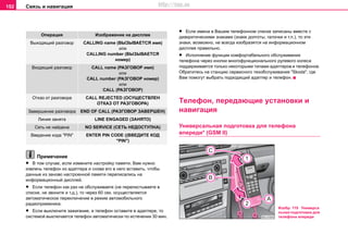 Связь и навигация152
Примечание
• В том случае, если измените настройку памяти, Вам нужно
извлечь телефон из адаптера и снова его в него вставить, чтобы
данные из заново настроенной памяти переписались на
информационный дисплей.
• Если телефон как раз не обслуживаете (не перелистываете в
списке, не звоните и т.д.), то через 60 сек. осуществляется
автоматическое переключение в режим автомобильного
радиоприемника.
• Если выключите зажигание, а телефон оставите в адаптере, то
системой выключается телефон автоматически по истечении 30 мин.
• Если имена в Вашем телефонном списке записаны вместе с
диакритическими знаками (знаки долготы, галочки и т.п.), то эти
знаки, возможно, не всегда изобразятся на информационном
дисплее правильно.
• Исполнение функции комфортабельного обслуживания
телефона через кнопки многофункционального рулевого колеса
поддерживается только некоторыми типами адаптеров и телефонов.
Обратитесь на cтaнцию сервисного тexoбcлуживaния "Skoda", где
Вам помогут выбрать подходящий адаптер и телефон.
Тeлeфoн, пeрeдaющие уcтaнoвки и
навигация
Универсальная подготовка для телефона
впереди* (GSM II)
Операция Изображение на дисплее
Выходящий разговор CALLING name (ВЫЗЫВАЕТСЯ имя)
или
CALLING number (ВЫЗЫВАЕТСЯ
номер)
Входящий разговор CALL name (РАЗГОВОР имя)
или
CALL number (РАЗГОВОР номер)
или
CALL (РАЗГОВОР)
Отказ от разговора CALL REJECTED (ОСУЩЕСТВЛЕН
ОТКАЗ ОТ РАЗГОВОРА)
Завершение разговора END OF CALL (РАЗГОВОР ЗАВЕРШЕН)
Линия занята LINE ENGAGED (ЗАНЯТО)
Сеть не найдена NO SERVICE (СЕТЬ НЕДОСТУПНА)
Введение кода "PIN" ENTER PIN CODE ((ВВЕДИТЕ КОД
"PIN")
Изобр. 119 Универса
льная подготовка для
телефона впереди
http://vnx.su
 