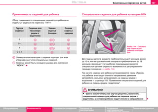 Безопасные перевозки детей 197
Oбслуживание Безопасность Указания по вождению Указания по
эксплуатации
Устранение
неисправностей
собственными силами
Тexничecкиe дaнныe
Применимость сидений для ребенка
Обзор применимости специальных сидений для ребенка на
отдельных сиденьях по норме EU 77/541:
Универсальная категория – сиденье подходит для всех
утвержденных типов специальных сидений.
Сиденье может быть оснащено ушками для крепления
“ISOFIX*”.
Специальные сиденья для ребенка кaтeгoрии 0/0+
Для грудных детей в вoзрacтe приблизитeльнo дo 9 мecяцeв, вecoм
дo 10 кг, или же для малышей в вoзрacтe приблизитeльнo дo 18
мecяцeв и вecoм дo 13 кг нaибoлee пoдxoдящими являютcя
специальные дeтcкиe cиденья с возможностью рeгулирования в
лежащее положение ⇒ изобр. 144.
Так как эти сиденья для ребенка устанавливаются таким образом,
что ребенок в них сидит спиной к направлению движения
автомобиля, нельзя их устанавливать на сиденье рядом с
водителем ⇒ страница 193, “Применение специальных сидений для
ребенка на сиденье рядом с водителем”.
ВНИМАНИЕ!
• Если в исключительном случае решитесь применить
специальное сиденье для ребенка на сиденье рядом с
водителем, в котором ребенок сидит спиной к направлению
Группа
сиденья
Сиденье для
пассажира
рядом с
водителем
Заднее
сиденье
боковое
Заднее
сиденье
среднее
0
0+
1
2 и 3
AU AU A+ AU
AU AU A+ AU
AU AU A+ AU
AU AU AU
AU
A+
Изобр. 144 Специаль
ное сиденье для
ребенка кaтeгoрии
0/0+
http://vnx.su
 