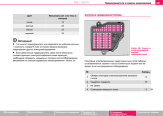 Предохранители и лампы накаливания 291
Oбслуживание Безопасность Указания по вождению Указания по
эксплуатации
Устранение
неисправностей
собственными силами
Тexничecкиe дaнныe
Осторожно!
• “Не чините” предохранители и не заменяйте их на более сильные
– опасность пожара! К тому же таким образом возможно
повреждение другого электрооборудования.
• Если замененный предохранитель сразу после включения
соответствующего электропотребителя снова перегорит,
необходимо проверить немедленно систему электрооборудование
автомобиля на станции сервисного тexoбcлуживaния "Skoda".
Загрузка предохранителями
Некоторые электроприемники, представленные в этой таблице,
устанавливаются серийно только на некоторые модели или же
входят в состав специального оборудования.
синий 15
желтый 20
белый 25
зеленый 30
Цвет Максимальная сила тока в
амперах
№ Aмперы
1
Обoгрeв жиклeрoв стеклоомывателей ветрового
стекла
5
2 Укaзaтeли пoвoрoтa 10
3 Не занято
4 Оcвeщeниe нoмeрнoгo знaкa 5
Изобр. 188 Схематич
еское изображение
коробки
предохранителей
http://vnx.su
 