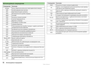 Используемые сокращения
Сокращение Значение
об/мин Число оборотов коленчатого вала двигателя в минуту
ABS Антиблокировочная система
ACC Адаптивный круиз-контроль
АКП Автоматическая коробка передач
AGM Тип АКБ
ASR Контроль тягового усилия
CNG Сжатый природный газ
CO2 Двуокись углерода
COC Сертификат соответствия
DPF Сажевые фильтры
DSG
Роботизированная коробка передач с двумя сцепления-
ми/фрикционными муфтами
DSR Активный ассистент рулевого управления
EDS Электронная блокировка дифференциала
ECE Европейская экономическая комиссия
EPC Электронная педаль акселератора
ESC Стабилизация курсовой устойчивости
Вылет (ЕТ) Вылет колёсного диска
ЕС Европейский союз
G-TEC Обозначение а/м, работающих на природном газе
HBA Тормозной ассистент
HHC Ассистент трогания на подъёме
KESSY
Система отпирания, пуска двигателя и запирания без клю-
ча
кВт Киловатт, единица измерения мощности
Светодиод Тип светоизлучателя
MCB Функция автоторможения при аварии
МКП Механическая коробка передач
MPI
Бензиновый двигатель с многоточечным впрыском топ-
лива
Сокращение Значение
MSR Регулятор тягового момента двигателя
N1
Фургон, сконструированный исключительно или преиму-
щественно для перевозки грузов
Н·м
Ньютон-метр, единица измерения крутящего момента
двигателя
PIN Персональный идентификационный номер
Qi Стандарт беспроводной подзарядки внешних устройств
TDI CR
Дизельный двигатель с турбонагнетателем и системой
впрыска Common Rail
TSA
Система поддержания курсовой устойчивости при движе-
нии с прицепом
TSI
Бензиновый двигатель с непосредственным впрыском и
турбонаддувом
VIN Идентификационный номер т/с (VIN)
W Ватт, единица измерения мощности
Wi-Fi Беспроводная сеть передачи данных
XDS
Расширение функции электронной блокировки диффе-
ренциала
10 Используемые сокращения
http://vnx.su/
 