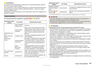 ОСТОРОЖНО
■ Во избежание повреждения поверхности стекла всегда ведите скребок
по стеклу только в одну сторону.
■ Не очищайте от снега и льда поверхности с грубыми загрязнениями (гра-
нитной крошкой, песком, песчано-солевой смесью) — опасность повре-
ждения поверхностей.
■ Удаляйте снег/лёд осторожно, иначе существует опасность повредить за-
водские наклейки.
Уход за салоном
Сначала прочтите и примите к сведению и на стр 174.
Компонент авто-
мобиля
Состояние Принимаемые меры
Натуральная ко-
жа /
искусственная
кожа /
Alcantara® /
ткань
пыль, грязная
поверхность
пылесос
загрязнение
(свежее)
вода, слегка смоченная хлопчатобу-
мажная/шерстяная салфетка, при не-
обходимости слабый мыльный рас-
твор a)
, затем протереть мягкой сал-
феткой
стойкие пятна
специально предусмотренное чистя-
щее средство
уход (натураль-
ная кожа)
регулярно обрабатывать средствами
по уходу за кожей / после каждой
чистки смазывать специальным све-
тозащитным пропитывающим кре-
мом
уход
(Alcantara
®/ткань)
трудноудаляемые волосы и шерсть
собирайте «чистящей перчаткой»,
катышки удаляйте с ткани щёткой
Пластмассовые
детали
загрязнение
вода, слегка смоченная салфетка или
губка, при необходимости специаль-
ные чистящие средства
Стекло загрязнение
вымыть чистой водой и вытереть на-
сухо протирочной тканью

Компонент авто-
мобиля
Состояние Принимаемые меры
Обивка сидений с
электроподогре-
вом
загрязнение
специальное предусмотренное чистя-
щее средство
Ремни безопас-
ности »
загрязнение
мягкая ткань и мягкий мыльный рас-
твор a)
a) Мягкий мыльный раствор = 2 столовые ложки мыла с нейтральным ph на 1 литр воды.
ВНИМАНИЕ
■ Никогда химически не очищайте ремни безопасности, поскольку хи-
мические чистящие средства могут повредить ткань.
■ При высоких температурах в салоне находящиеся там ароматизаторы
и освежители воздуха могут стать опасными для здоровья.
ОСТОРОЖНО
■ Натуральная кожа / искусственная кожа / Alcantara® / ткань
■ Во избежание выцветания этих материалов не оставляйте автомобиль
подолгу стоять под палящим солнцем. При необходимости накрывайте
эти материалы накидками и чехлами.
■ Свежие пятна (например, от шариковой ручки, губной помады, крема
для обуви и т. д) удаляйте как можно скорее.
■ При чистке следите за тем, чтобы вода не попала в швы и нигде не про-
мочила кожу насквозь — опасность повреждения кожи!
■ Не чистите обивку потолка щёткой во избежание повреждения поверх-
ности обивки.
■ Не используйте для чистки обивки из материала Alcantara® чистящие
средства для кожи, мастику для натирки полов, крем для обуви, пятновы-
водители и т. п.
■ Одежда с нестойкой окраской (например, тёмные джинсы) может
оставлять на обивке сидений заметные пятна. Это не даёт повода гово-
рить о браке обивочной ткани.
■ Остроконечные предметы на одежде (например, молнии, заклёпки, ост-
рые края ремней) могут повредить материал обивки в автомобиле. На та-
кие повреждения гарантия не распространяется.
■ Пластмассовые детали
■ Не размещайте освежители воздуха на передней панели во избежание
её повреждения. 
177Уход и обслуживание
http://vnx.su/
 