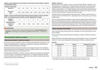 Индекс грузоподъёмности указывает максимально допустимую нагрузку
на отдельную шину.
Индекс грузоподъ-
ёмности 88 89 90 91 92 93 94 95
Нагрузка,
(кг)
560 580 600 615 630 650 670 690
Индекс скорости обозначает максимально допустимую скорость автомо-
биля с установленными шинами соответствующей категории.
Индекс
скорости
S T U H V W Y
Максимальная
скорость,
(км/ч)
180 190 200 210 240 270 300
ВНИМАНИЕ
Никогда не превышайте значений максимальной грузоподъёмности и
скорости, на которую рассчитаны установленные шины — опасность
ДТП!
Эксплуатация в зимних условиях
Всесезонные (или «зимние») шины
Всесезонные или «зимние» шины (с обозначением M + S и, возможно, сим-
волом горной вершины / снежинки ) улучшают ходовые качества авто-
мобиля в зимних погодных условиях.
Для достижения наилучших ходовых качеств всесезонные или «зимние»
шины должны быть установлены на всех четырёх колёсах, высота рисунка
протектора должна быть не меньше 4 мм.
Своевременно меняйте «зимние» шины на летние; когда дороги свободны
от снега и льда, а температура превышает 7 °C ходовые качества автомо-
биля на летних шинах лучше — тормозной путь короче, уровень шума при
качении ниже, износ шин меньше.
Индекс скорости
Всесезонные или «зимние» шины (с обозначением M + S и символом гор-
ной вершины и снежинки ) с более низким, чем указано в технической
документации на автомобиль, индексом скорости могут использоваться
только при условии, что не будет превышаться допустимая максимальная
скорость для данных шин, если максимальная скорость а/м выше, чем до-
пустимая максимальная скорость для данных шин.
Ограничение по скорости для всесезонных или «зимних» шин можно на-
строить в системе Infotainment » Руководство по эксплуатации системы
Infotainment.
Если на автомобиле установлены шины более низкой скоростной катего-
рии, чем максимальная скорость, заданная для автомобиля, в салоне авто-
мобиля в поле зрения водителя необходимо установить табличку с макси-
мальной скоростью для установленных шин. При необходимости внесите
максимальную скорость для установленных шин в систему Infotainment 1)
.
Цепи противоскольжения
Цепи противоскольжения улучшают ходовые качества автомобиля в зим-
них условиях.
Перед установкой цепей противоскольжения снимите колёсные колпаки
» стр. 200.
Цепи противоскольжения разрешается устанавливать только на передние
колёса и только при следующих комбинациях колёсных дисков и шин.
Octavia
Размер диска Вылет Размерность шины
6J x 15a)
43 мм 195/65 R15
6J x 15a)
47 мм 195/65 R15
6J x 16b)
48 мм 205/55 R16
6J x 16b)
50 мм 205/55 R16
6J x 17b)
45 мм 205/50 R17
6J x 17b)
48 мм 205/50 R17
a) Используйте только цепи, у которых размер звеньев и замков не превышает 13 мм.
b) Используйте только цепи, у которых размер звеньев и замков не превышает 12 мм. 
1) Только для некоторых стран.
195Колёса
http://vnx.su/
 