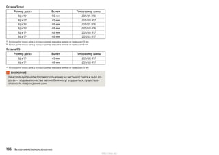 Octavia Scout
Размер диска Вылет Типоразмер шины
6J x 16a)
50 мм 205/55 R16
6J x 17a)
45 мм 205/50 R17
6J x 16a)
48 мм 205/55 R16
6J x 16b)
48 мм 205/60 R16
6J x 17a)
48 мм 205/50 R17
6J x 17b)
48 мм 205/55 R17
a) Используйте только цепи, у которых размер звеньев и замков не превышает 12 мм.
b) Используйте только цепи, у которых размер звеньев и замков не превышает 9 мм.
Octavia RS
Размер диска Вылет Типоразмер шины
6J x 17a)
45 мм 205/50 R17
6J x 17a)
48 мм 205/50 R17
a) Используйте только цепи, у которых размер звеньев и замков не превышает 12 мм.
ВНИМАНИЕ
Не используйте цепи противоскольжения на чистых от снега и льда до-
рогах — ходовые качества автомобиля могут ухудшиться, существует
опасность повреждения шин.
196 Указания по использованию
http://vnx.su/
 