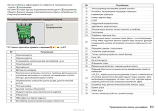 ›Вставьте стопор и зафиксируйте его отвёрткой в противоположном
стрелке 4 направлении.
›Вставить боковую крышку в противоположном стрелке 2 направлении.
›Прижать боковую крышку в противоположном стрелке направлении 1 .
›Закройте вещевой ящик.
Назначение предохранителей в передней панели
Илл. 231
Предохранители
Сначала прочтите и примите к сведению и на стр 211.
№ Потребители
1 Не используется
2 Не используется
3 Стабилизатор напряжения для автомобилей такси
4 Не используется
5 Шина данных
6 Датчик сигнализации
7
Климатическая установка, отопитель, приёмник дистанционного
управления автономного отопителя, автоматическая коробка
передач, реле обогрева заднего стекла
8
Переключатель освещения, датчик дождя, диагностический
разъём
9 Полный привод
10 Дисплей системы Infotainment
11 Преднатяжитель ремня безопасности водителя
12 Infotainment
13 Обогреваемые задние сиденья
14 Вентилятор климатической установки и отопителя

№ Потребители
15 Электропривод регулировки рулевой колонки
16 Phonebox, беспроводная подзарядка телефона
17 Комбинация приборов
18 Камера заднего вида
19 KESSY
20 Подрулевой переключатель
21 Адаптивные амортизаторы
22 Электрическая розетка тягово-сцепного устройства
23 Свет справа
24 Подъёмно-сдвижной люк
25
Центральный замок: передняя левая дверь, стеклоподъёмники
слева, левое наружное зеркало заднего вида: обогрев, функция
складывания зеркала, регулировка положения зеркального эле-
мента
26 Передние сиденья с подогревом
27 Усилитель аудиосистемы
28 Тягово-сцепное устройство: левый фонарь
29 Реле CNG
30 Не используется
31 Освещение слева
32 Парковочный ассистент, парковочный автопилот
33
Подушка безопасности, выключатель аварийной световой сиг-
нализации
34
ASR, ESC, индикатор контроля давления в шинах, климатическая
установка, выключатель фонарей заднего хода, зеркала с авто-
матическим затемнением, система старт-стоп, подогрев задних
сидений, розетка 230 В, генератор спортивного звука
35 Корректор фар, диагностический разъём, камера, радар
36 Правая фара
37 Левая фара
38 Тягово-сцепное устройство: правый фонарь 
213Предохранители и лампы накаливания
http://vnx.su/
 