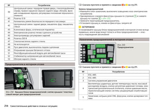 № Потребители
39
Центральный замок: передняя правая дверь, стеклоподъёмники
справа, правое наружное зеркало заднего вида: обогрев, функ-
ция складывания зеркала, регулировка положения зеркального
элемента
40 Розетка 12 В
41 Натяжитель ремня безопасности переднего пассажира
42
Центральный замок: задние двери, омыватель фар, омыватель
стёкол
43 Ксеноновые фары, эстетическая подсветка
44 Электрическая розетка тягово-сцепного устройства
45 Электроприводы регулировки сидений
46 Розетка 230 В
47 Стеклоочиститель заднего стекла.
48 Не используется
49 Пуск двигателя, выключатель педали сцепления
50 Открывание крышки багажного отсека
51 Многофункциональный модуль для автомобилей такси
52 Стабилизатор напряжения для автомобилей такси
53 Обогрев заднего стекла
Предохранители в моторном отсеке
Илл. 232 Крышка блока предохранителей: снятие крышки / пластмас-
совый пинцет для предохранителей
Сначала прочтите и примите к сведению и на стр 211.
Замена предохранителей
›Извлеките ключ зажигания, выключите освещение и все электрические
потребители.
›Одновременно сожмите фиксаторы крышки по стрелкам 1 и снимите
крышку по стрелке 2 » илл. 232.
›Замените перегоревший предохранитель.
›Установите крышку и, нажав на фиксаторы, заприте её
ОСТОРОЖНО
Устанавливайте крышку блока предохранителей в моторном отсеке всегда
правильно, иначе вода может попасть в блок предохранителей — опас-
ность повреждения автомобиля!
Назначение предохранителей в моторном отсеке
Илл. 233
Предохранители
Сначала прочтите и примите к сведению и на стр 211.
№ Потребители
1 ESC, ABS
2 ESC, ABS
3 Система управления двигателя
4
Вентиляторы радиатора, датчик температуры масла, массовый
расходомер воздуха, клапан регулятора давления топлива, элек-
трический дополнительный отопитель, клапан давления масла,
переключающий клапан системы рециркуляции отработавших
газов
5
Зажигание, катушка реле CNG, форсунки, клапан дозировки топ-
лива 


214 Самостоятельные действия в сложных ситуациях
http://vnx.su/
 