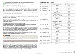 Разрешённая максимальная масса автопоезда (а/м и прицеп)
Максимальная нагрузка на переднюю ось
Максимальная нагрузка на заднюю ось
Идентификационный номер автомобиля (VIN)
VIN (номер кузова) выбит на правой чашке амортизатора в моторном отсе-
ке. Этот номер имеется также на табличке в нижнем левом углу под ветро-
вым стеклом (вместе со штрихкодом VIN), а также на заводской табличке.
Номер VIN можно отобразить также в системе Infotainment » Руководство
по эксплуатации системы Infotainment.
Номер двигателя
Номер двигателя (трёхзначное буквенное обозначение и серийный номер)
выбит на блоке цилиндров.
Дополнительная информация (для России)
Номер одобрения типа транспортного средства указан в документах на ав-
томобиль в поле 17.
Разрешённая максимальная масса автопоезда
Приведённые значения разрешённой массы автопоезда справедливы
только для высоты до 1000 м над уровнем моря.
С повышением высоты над уровнем моря уменьшается мощность двигате-
ля и способность автомобиля преодолевать подъём. Поэтому с увеличени-
ем высоты на каждую полную или неполную 1000 метров разрешённая
максимальная масса автопоезда уменьшается на 10 %.
Масса автопоезда представляет собой сумму фактической массы загру-
женного автомобиля и загруженного прицепа.
ВНИМАНИЕ
Запрещается превышать максимально разрешённые массы — опас-
ность ДТП и повреждения автомобиля!
Снаряжённая масса
Это значение является ориентировочным и соответствует минимально
возможной снаряжённой массе без дальнейшего увеличивающего массу
дополнительного оборудования (например, климатическая установка, до-
катное или запасное колесо и т. п.). Снаряжённая масса — это масса авто-
мобиля с водителем весом 75 кг, бортовым инструментом, эксплуатацион-
ными жидкостями и заправленным на 90 % топливным баком.
9
10
11
Снаряжённая масса — Octavia
Двигатель Коробка передач Снаряжённая масса, кг
1,0 л / 85 кВт TSI
МКП 1225
DSG 1250
1,2 л / 63 кВт TSI МКП 1225
1,4 л / 81 кВт TSI G-TEC
МКП 1394
DSG 1419
1,4 л / 110 кВт TSI
МКП (Евро-5) 1250
МКП (Евро-6) 1255
DSG (Евро-4, Евро-5) 1265
DSG (Евро-6) 1270
1,6 л / 81 кВт MPI
МКП 1210
АКП 1250
1,8 л / 132 кВт TSI
МКП (Евро-4, Евро-5) 1315
МКП (Евро-6) 1320/1315a)
DSG 4 × 4 1428
DSG (Евро-4, Евро-5) 1330
DSG (Евро-6) 1335/1330a)
1,6 л / 66 кВт TDI CR МКП 1305
1,6 л / 81 кВт TDI CR
МКП5 1305
МКП6 1280
МКП 4 × 4 1413
DSG 1320
2,0 л / 105 кВт TDI CR
МКП 1325
DSG 1345
2,0 л / 110 кВт TDI CR
МКП 1332
МКП 4 × 4 1438
DSG 1352
2,0 л / 135 кВт TDI CR DSG 4 × 4 1463
a) Не во всех странах. 
223Технические характеристики
http://vnx.su/
 
