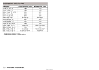 Ширина колеи спереди/сзади
Двигатель Колея передних колёс Колея задних колёс
1,0 л / 85 кВт TSI 1549 1520
1,2 л / 63 кВт TSI 1549 1520
1,4 л / 81 кВт TSI G-TEC 1543 1515
1,4 л / 110 кВт TSI 1543 1514
1,6 л / 81 кВт MPI 1549 1520
1,8 л / 132 кВт TSI 1543/1538a)
1512/1506a)
2,0 л / 162 кВт TSI 1535 1506
2,0 л / 169 кВт TSI 1535 1506
1,6 л / 66 кВт TDI CR 1549 1520
1,6 л / 81 кВт TDI CR 1549/1538a)
1520/1518b)
/1506a)
2,0 л / 105 кВт TDI CR 1543 1514
2,0 л / 110 кВт TDI CR 1543/1538a)
1514/1506a)
/1512b)
2,0 л / 135 кВт TDI CR 1535/1538a)
/1543b)
1506/1512b)
a) Для автомобилей Octavia Combi Scout.
b) Для автомобилей Octavia 4 × 4 / Octavia Combi 4 × 4.
228 Технические характеристики
http://vnx.su/
 