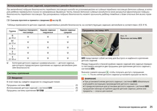 Использование детских сидений, закрепляемых ремнём безопасности
При включённой подушке безопасности переднего пассажира никогда не устанавливайте на сиденье переднего пассажира детское сиденье, в кото-
ром ребёнок перевозится спиной по направлению движения. Часть такого детского сиденья находится в зоне раскрытия фронтальной подушки
безопасности переднего пассажира. При раскрывании подушка безопасности может причинить ребёнку тяжёлые и даже опасные для жизни трав-
мы.
Сначала прочтите и примите к сведению на стр 22.
Таблица применимости детских сидений, закрепляемых ремнём безопасности, на соответствующих сиденьях автомобиля в соответствии с ECE-R 16.

Группа
Сиденье переднего
пассажира
Задние сиденья
наружные
Заднее сиденье
среднее
0
до 10 кг
U U U
0+
до 13 кг
U U U
1
9-18 кг
U U U
2
15-25 кг
U U U
3
22-36 кг
U U U
Категория детского сиденья «универсальное» — детское сиденье,
для которого предусмотрено крепление на сиденье автомобиля рем-
нём безопасности.
Системы крепления
 Введение
В этой главе вы найдёте сведения по следующим темам:
Проушины системы  25
Использование детских сидений с системой  26
Проушины системы крепления   27
U
Проушины системы 
Илл. 14
Ярлычки системы 
 представляет собой систему для быстрого и надёжного крепления
детских сидений.
Между подушкой и спинкой крайних задних сидений или сиденья передне-
го пассажира находятся две проушины для крепления детского сиденья с
системой .
Вначале снимите крышки A , чтобы получить доступ к проушинам
» илл. 14. После снятия детского сиденья установите крышки на место.
ВНИМАНИЕ
■ При установке/снятии детского сиденья с системой  обязательно
учитывайте инструкцию производителя детского сиденья.
■ К предусмотренным для установки детского сиденья с системой 
проушинам никогда не крепите другие детские сиденья, ремни или
предметы — опасно для жизни! 
25Безопасная перевозка детей
http://vnx.su/
 