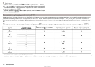 Примечание
■ Детское сиденье с креплением  может быть установлено в автомо-
биль с системой , только если это сиденье допущено к использованию
в данном автомобиле. Дополнительную информацию можно получить на
дилерском предприятии ŠKODA.
■ Детские сиденья с системой  можно выбрать из ассортимента ориги-
нальных аксессуаров ŠKODA.
Использование детских сидений с системой 
При включённой подушке безопасности переднего пассажира никогда не устанавливайте на сиденье переднего пассажира детское сиденье, в кото-
ром ребёнок перевозится спиной по направлению движения. Часть такого детского сиденья находится в зоне раскрытия фронтальной подушки
безопасности переднего пассажира. При раскрывании подушка безопасности может причинить ребёнку тяжёлые и даже опасные для жизни трав-
мы.
Таблица применимости детских сидений с системой крепления  на соответствующих сиденьях автомобиля в соответствии со стандартом ECE-R 16.
Группа
Класс размеров
детского сиденьяa)
Сиденье переднего пассажи-
раb)
Заднее сиденье, крайнее Заднее сиденье, среднее
0
до 10 кг
E X IL-SU X
0+
до 13 кг
Е
X IL-SU XD
C
1
9-18 кг
D
X
IL-SU
IUF
X
C
B
B1
A
2
15-25 кг
- X IL-SU X
3
22-36 кг
- X IL-SU X
a) Класс размеров указан на табличке, размещённой на детском сиденье.
b) Если сиденье переднего пассажира оборудовано проушинами системы , то оно подходит для установки детского сиденья с системой крепления  «полууниверсальное». 
26 Безопасность
http://vnx.su/
 