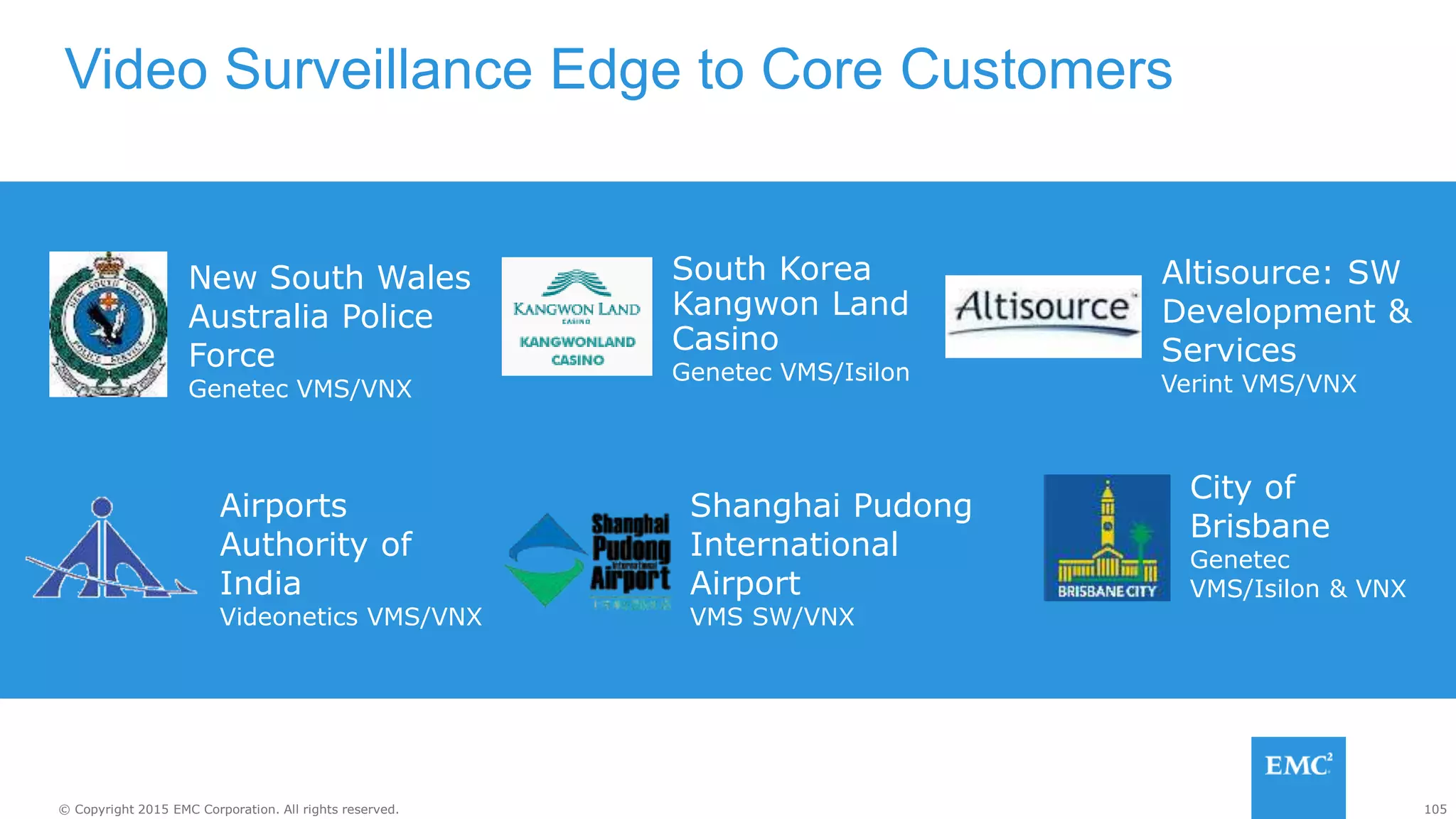 105© Copyright 2015 EMC Corporation. All rights reserved.
Video Surveillance Edge to Core Customers
New South Wales
Australia Police
Force
Genetec VMS/VNX
South Korea
Kangwon Land
Casino
Genetec VMS/Isilon
City of
Brisbane
Genetec
VMS/Isilon & VNX
Shanghai Pudong
International
Airport
VMS SW/VNX
Airports
Authority of
India
Videonetics VMS/VNX
Altisource: SW
Development &
Services
Verint VMS/VNX
 