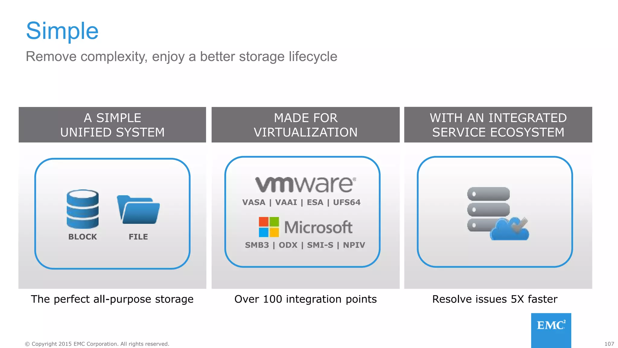 107© Copyright 2015 EMC Corporation. All rights reserved.
SETUP MANAGE SUPPORT
Simple
Remove complexity, enjoy a better storage lifecycle
MADE FOR
VIRTUALIZATION
Over 100 integration points
VASA | VAAI | ESA | UFS64
SMB3 | ODX | SMI-S | NPIV
A SIMPLE
UNIFIED SYSTEM
The perfect all-purpose storage
FILEBLOCK
WITH AN INTEGRATED
SERVICE ECOSYSTEM
Resolve issues 5X faster
 