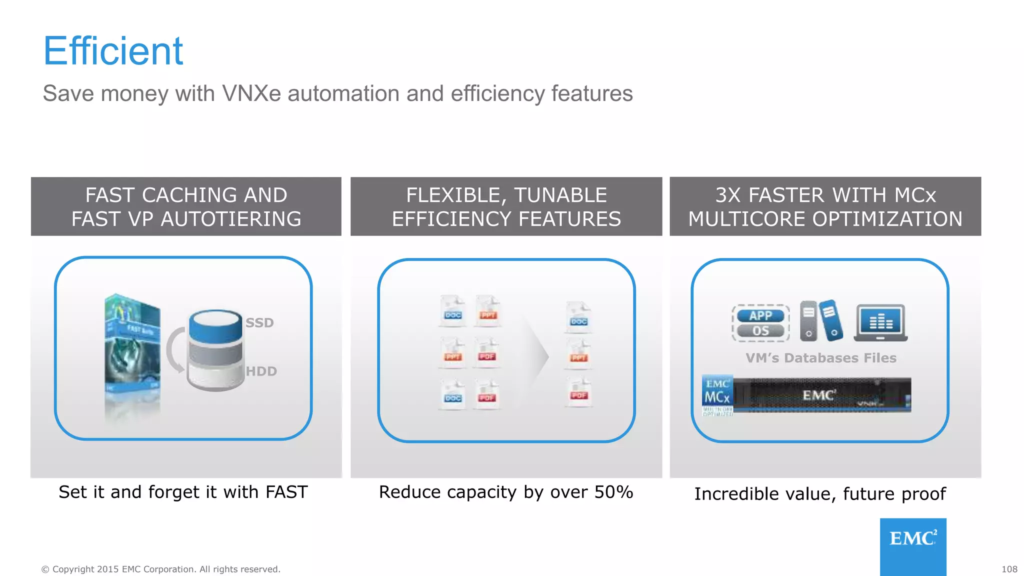 108© Copyright 2015 EMC Corporation. All rights reserved.
Efficient
Save money with VNXe automation and efficiency features
3X FASTER WITH MCx
MULTICORE OPTIMIZATION
Incredible value, future proof
VM’s Databases Files
FLEXIBLE, TUNABLE
EFFICIENCY FEATURES
Reduce capacity by over 50%
FAST CACHING AND
FAST VP AUTOTIERING
Set it and forget it with FAST
SSD
HDD
 