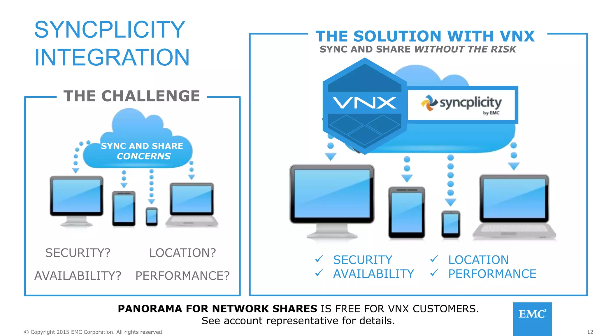 12© Copyright 2015 EMC Corporation. All rights reserved.
SYNCPLICITY
INTEGRATION
SYNC AND SHARE
CONCERNS
THE CHALLENGE
SECURITY?
AVAILABILITY?
LOCATION?
PERFORMANCE?
THE SOLUTION WITH VNX
 SECURITY
 AVAILABILITY
 LOCATION
 PERFORMANCE
SYNC AND SHARE WITHOUT THE RISK
PANORAMA FOR NETWORK SHARES IS FREE FOR VNX CUSTOMERS.
See account representative for details.
 