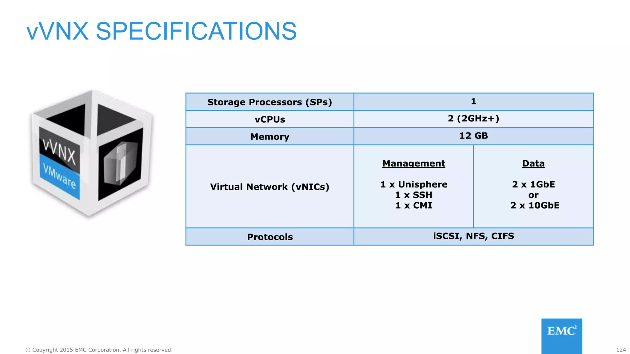 124© Copyright 2015 EMC Corporation. All rights reserved.
Storage Processors (SPs) 1
vCPUs 2 (2GHz+)
Memory 12 GB
Virtual Network (vNICs)
Management
1 x Unisphere
1 x SSH
1 x CMI
Data
2 x 1GbE
or
2 x 10GbE
Protocols iSCSI, NFS, CIFS
vVNX SPECIFICATIONS
 