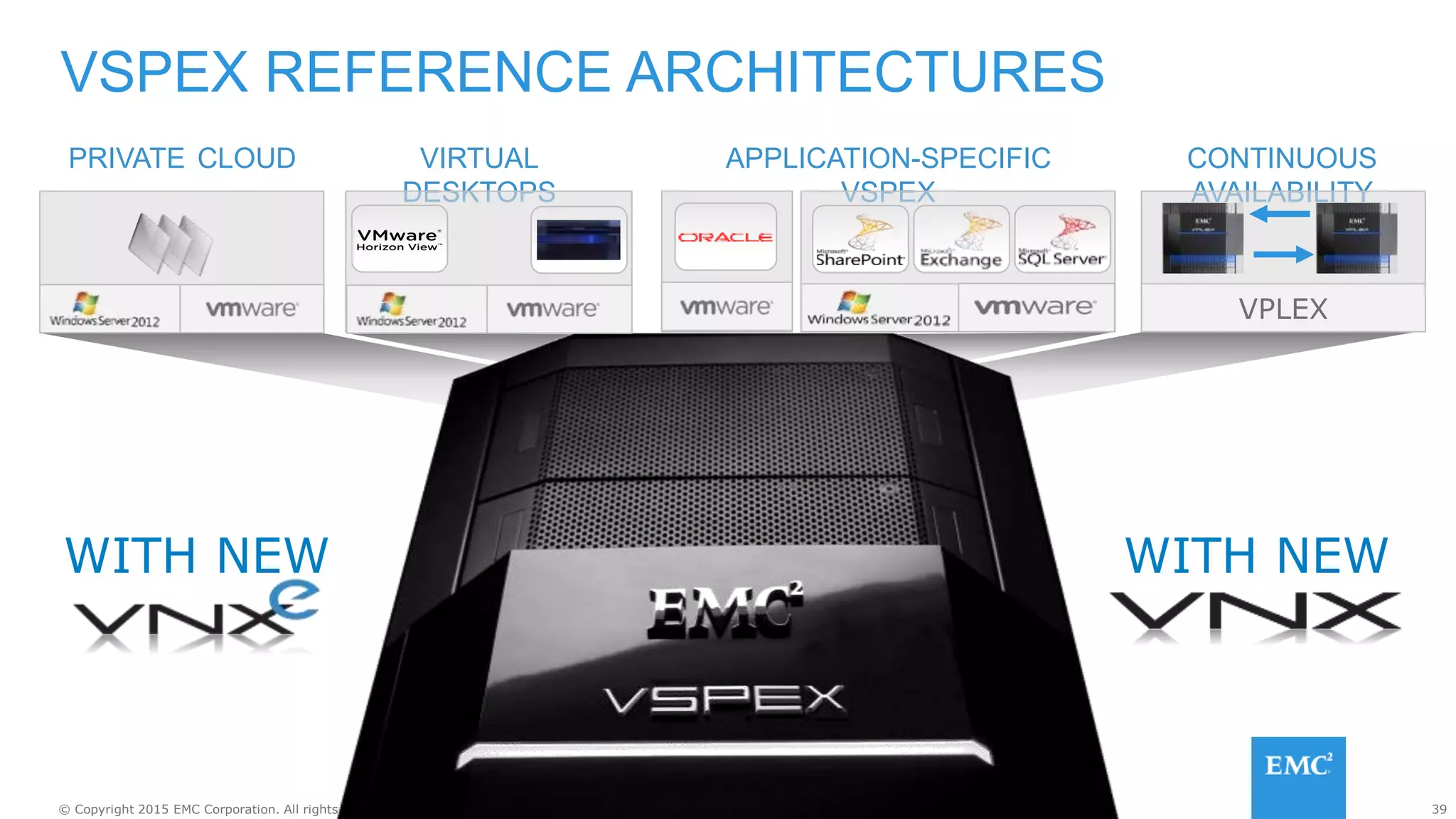 39© Copyright 2015 EMC Corporation. All rights reserved.
VSPEX REFERENCE ARCHITECTURES
WITH NEW
PRIVATE CLOUD VIRTUAL
DESKTOPS
APPLICATION-SPECIFIC
VSPEX
CONTINUOUS
AVAILABILITY
VPLEX
WITH NEW
 