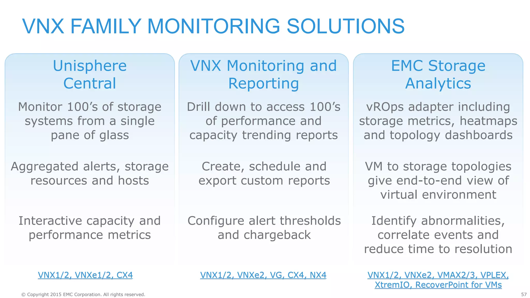 57© Copyright 2015 EMC Corporation. All rights reserved.
VNX FAMILY MONITORING SOLUTIONS
Unisphere
Central
Monitor 100’s of storage
systems from a single
pane of glass
Aggregated alerts, storage
resources and hosts
Interactive capacity and
performance metrics
VNX Monitoring and
Reporting
Drill down to access 100’s
of performance and
capacity trending reports
Create, schedule and
export custom reports
Configure alert thresholds
and chargeback
EMC Storage
Analytics
vROps adapter including
storage metrics, heatmaps
and topology dashboards
VM to storage topologies
give end-to-end view of
virtual environment
Identify abnormalities,
correlate events and
reduce time to resolution
VNX1/2, VNXe1/2, CX4 VNX1/2, VNXe2, VG, CX4, NX4 VNX1/2, VNXe2, VMAX2/3, VPLEX,
XtremIO, RecoverPoint for VMs
 