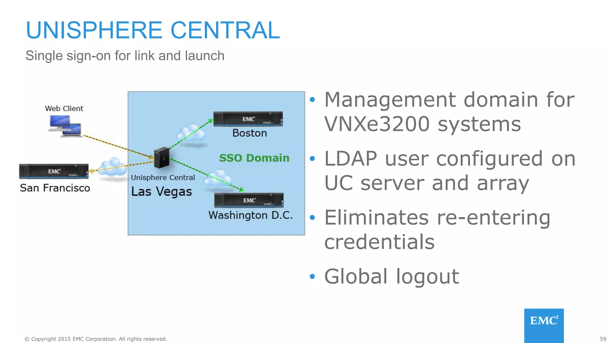 59© Copyright 2015 EMC Corporation. All rights reserved.
• Management domain for
VNXe3200 systems
• LDAP user configured on
UC server and array
• Eliminates re-entering
credentials
• Global logout
UNISPHERE CENTRAL
Single sign-on for link and launch
 