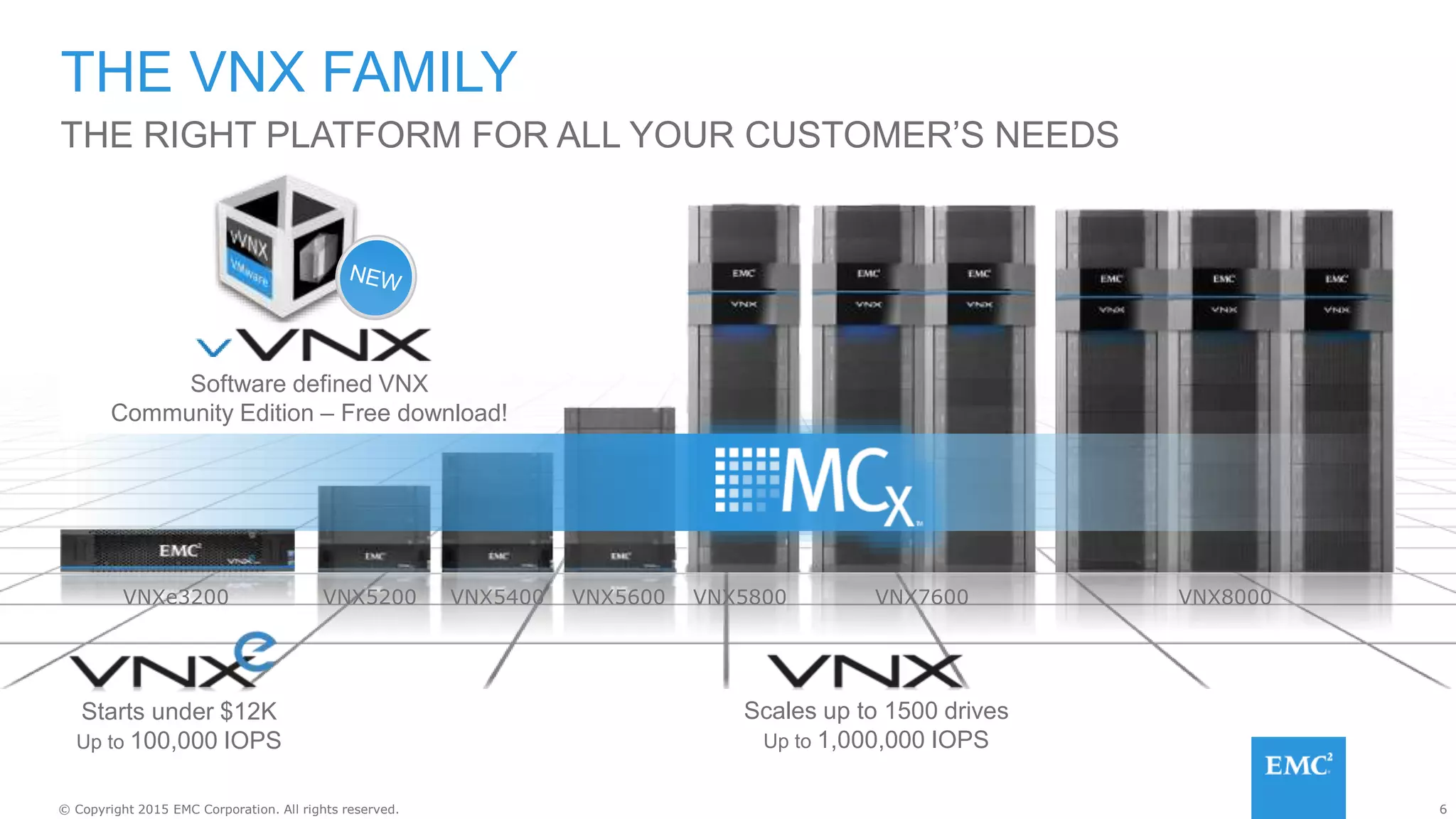6© Copyright 2015 EMC Corporation. All rights reserved.
THE VNX FAMILY
THE RIGHT PLATFORM FOR ALL YOUR CUSTOMER’S NEEDS
Scales up to 1500 drives
Up to 1,000,000 IOPS
Starts under $12K
Up to 100,000 IOPS
VNXe3200 VNX5200 VNX5400 VNX5600 VNX5800 VNX7600 VNX8000
Software defined VNX
Community Edition – Free download!
 