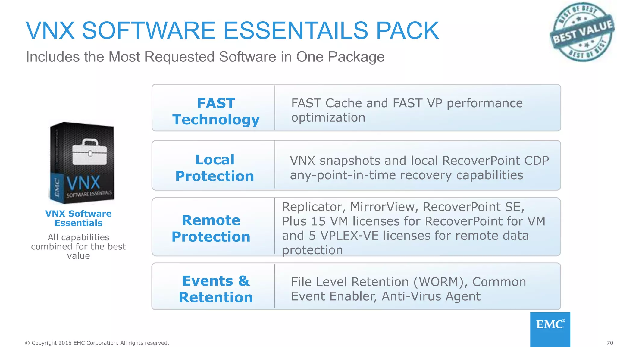 70© Copyright 2015 EMC Corporation. All rights reserved.
Includes the Most Requested Software in One Package
VNX SOFTWARE ESSENTAILS PACK
VNX Software
Essentials
All capabilities
combined for the best
value
Local
Protection
VNX snapshots and local RecoverPoint CDP
any-point-in-time recovery capabilities
FAST
Technology
FAST Cache and FAST VP performance
optimization
Remote
Protection
Replicator, MirrorView, RecoverPoint SE,
Plus 15 VM licenses for RecoverPoint for VM
and 5 VPLEX-VE licenses for remote data
protection
Events &
Retention
File Level Retention (WORM), Common
Event Enabler, Anti-Virus Agent
 