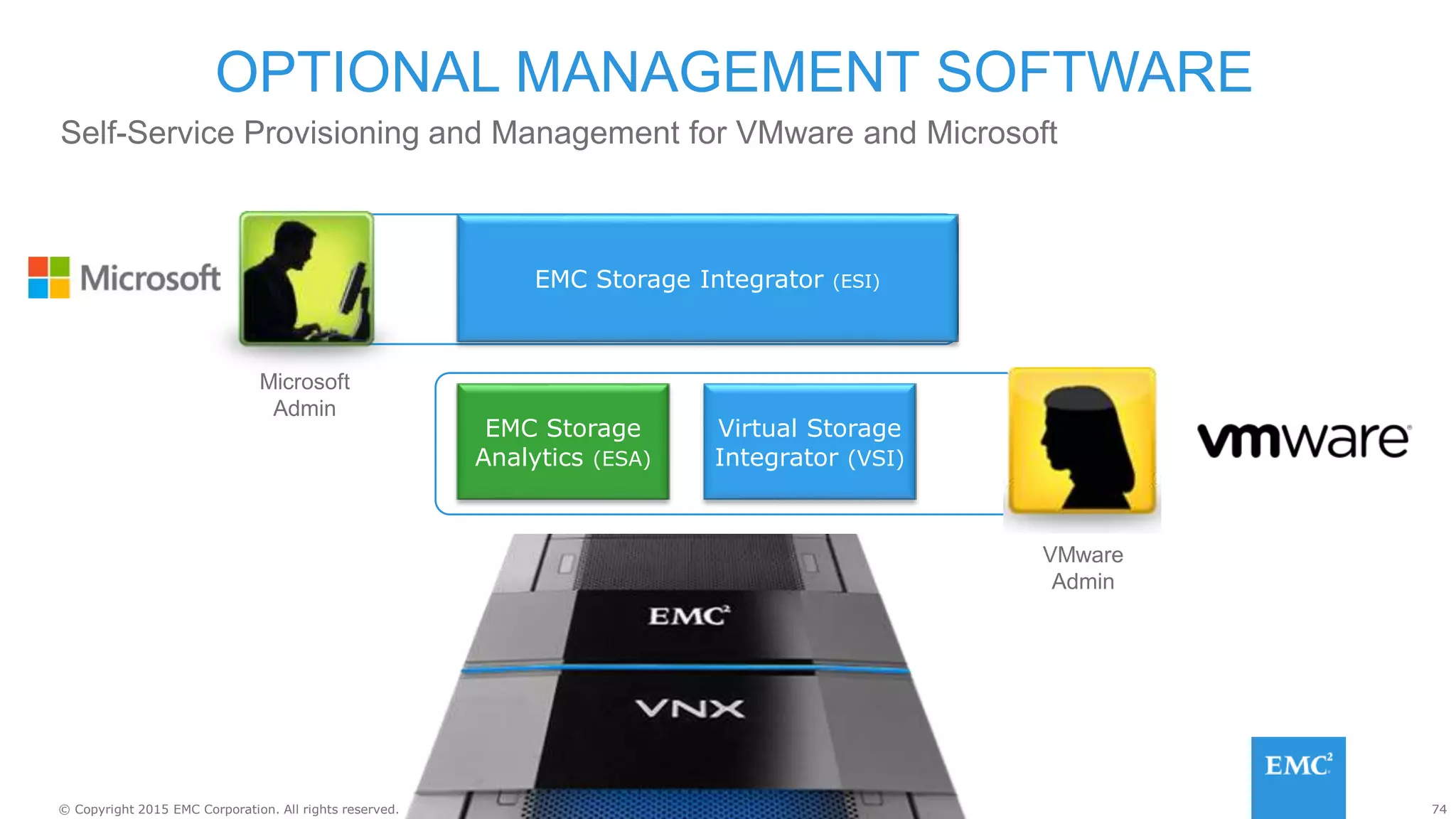 74© Copyright 2015 EMC Corporation. All rights reserved.
Self-Service Provisioning and Management for VMware and Microsoft
OPTIONAL MANAGEMENT SOFTWARE
Microsoft
Admin
VMware
Admin
EMC Storage Integrator (ESI)
Virtual Storage
Integrator (VSI)
EMC Storage
Analytics (ESA)
 