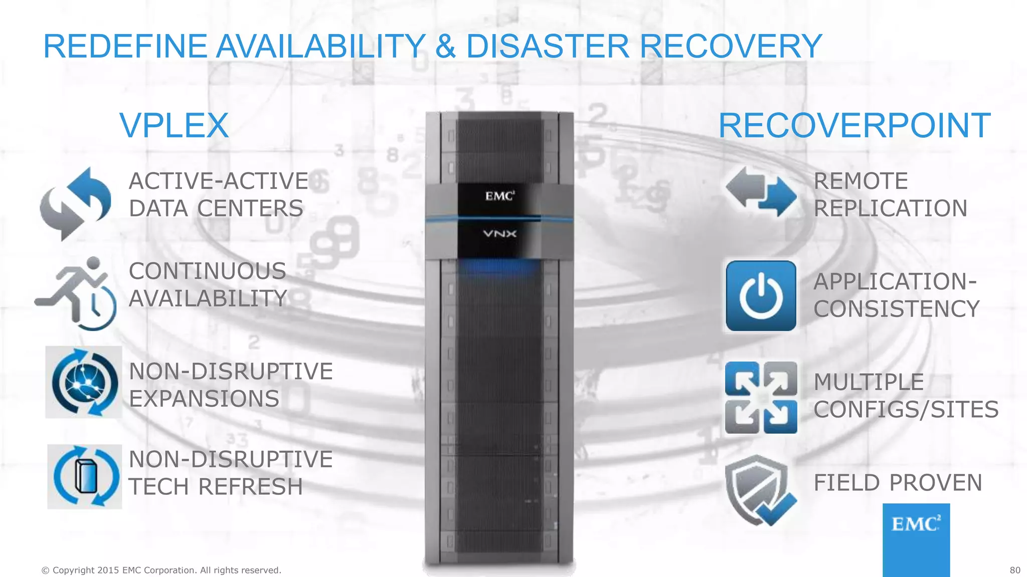 80© Copyright 2015 EMC Corporation. All rights reserved.
REDEFINE AVAILABILITY & DISASTER RECOVERY
APPLICATION-
CONSISTENCY
REMOTE
REPLICATION
MULTIPLE
CONFIGS/SITES
RECOVERPOINT
FIELD PROVEN
NON-DISRUPTIVE
EXPANSIONS
CONTINUOUS
AVAILABILITY
VPLEX
ACTIVE-ACTIVE
DATA CENTERS
NON-DISRUPTIVE
TECH REFRESH
 