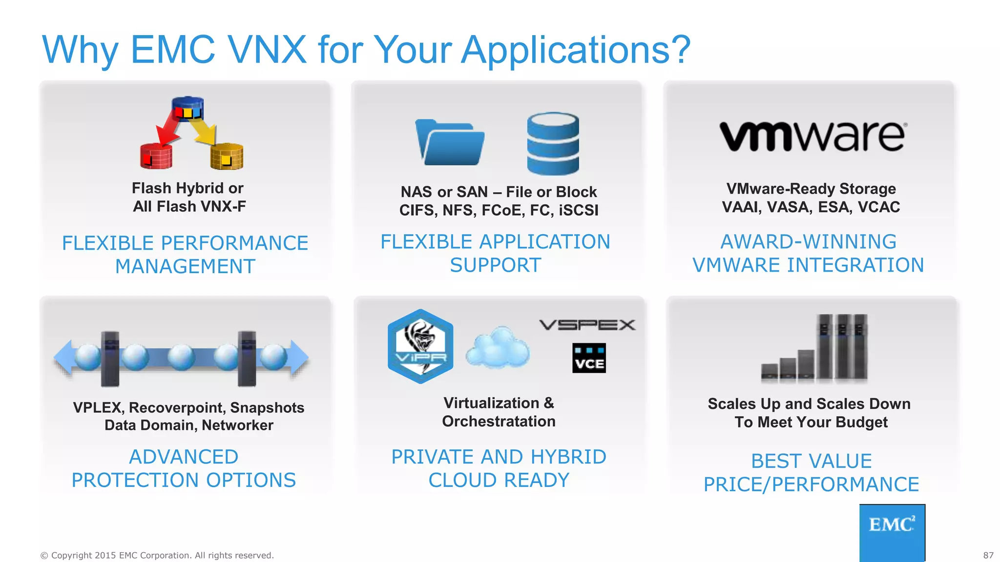 87© Copyright 2015 EMC Corporation. All rights reserved.
Why EMC VNX for Your Applications?
FLEXIBLE PERFORMANCE
MANAGEMENT
AWARD-WINNING
VMWARE INTEGRATION
Flash Hybrid or
All Flash VNX-F
ADVANCED
PROTECTION OPTIONS
PRIVATE AND HYBRID
CLOUD READY
BEST VALUE
PRICE/PERFORMANCE
VMware-Ready Storage
VAAI, VASA, ESA, VCAC
VPLEX, Recoverpoint, Snapshots
Data Domain, Networker
Virtualization &
Orchestratation
Scales Up and Scales Down
To Meet Your Budget
FLEXIBLE APPLICATION
SUPPORT
NAS or SAN – File or Block
CIFS, NFS, FCoE, FC, iSCSI
 