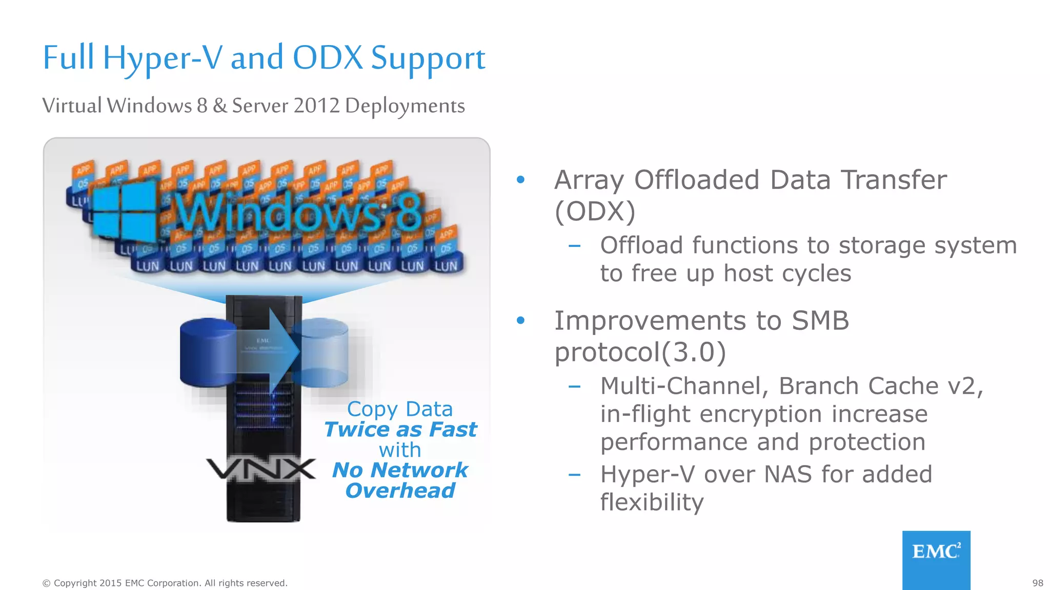 98© Copyright 2015 EMC Corporation. All rights reserved.
two
VirtualWindows8 & Server 2012Deployments
FullHyper-V and ODX Support
 Array Offloaded Data Transfer
(ODX)
– Offload functions to storage system
to free up host cycles
 Improvements to SMB
protocol(3.0)
– Multi-Channel, Branch Cache v2,
in-flight encryption increase
performance and protection
– Hyper-V over NAS for added
flexibility
Copy Data
Twice as Fast
with
No Network
Overhead
 