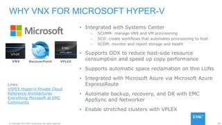 100© Copyright 2015 EMC Corporation. All rights reserved.
• Integrated with Systems Center
– SCVMM: manage VNX and VM provisioning
– SCO: create workflows that automates provisioning to host
– SCOM: monitor and report storage and health
• Supports ODX to reduce host-side resource
consumption and speed up copy performance
• Supports automatic space reclamation on thin LUNs
• Integrated with Microsoft Azure via Microsoft Azure
ExpressRoute
• Automate backup, recovery, and DR with EMC
AppSync and Networker
• Enable stretched clusters with VPLEX
WHY VNX FOR MICROSOFT HYPER-V
RecoverPoint VPLEXVNX
Links:
VSPEX Hyper-V Private Cloud
Reference Architectures
Everything Microsoft at EMC
Community
 